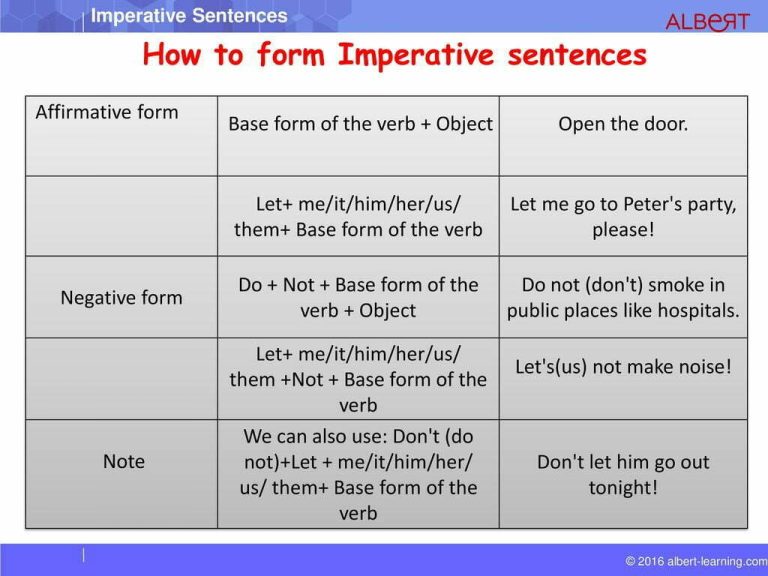 Imperative Sentences And What You Need To Know About Them - Humsa School