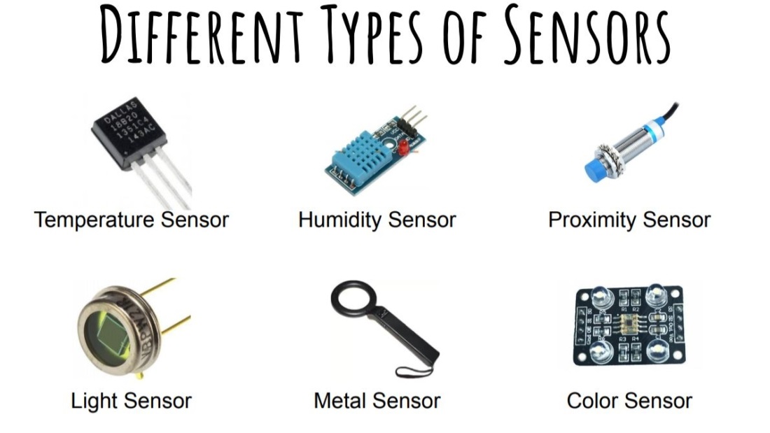 The Different Types of Sensors and Its Applications Humsa School